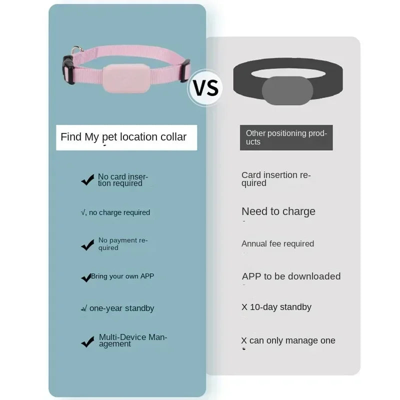 PawPing- Mini Waterproof GPS Pet Tracker Collar - My Fur Baby